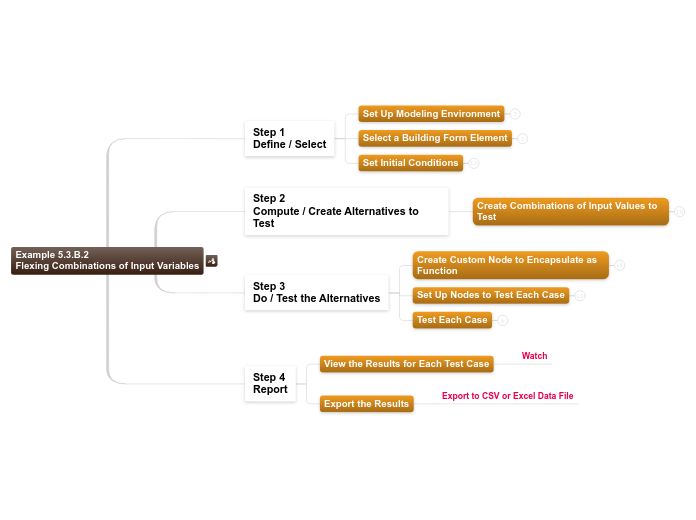 05 - Example 5.3.B.2 Flexing Combinations ...- Mind Map