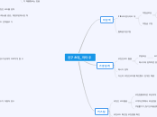 친구초대_마타주 - Mind Map
