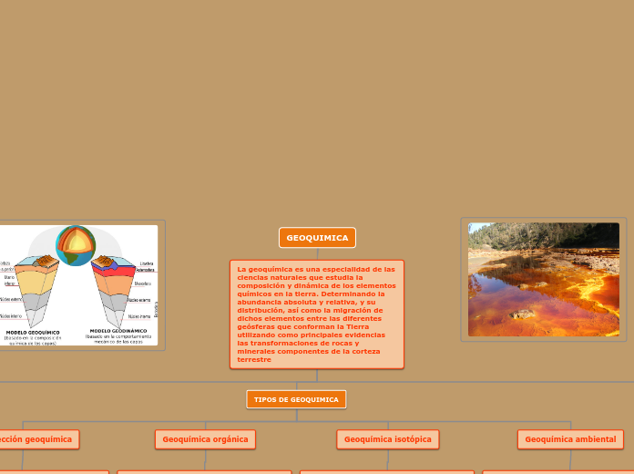 GEOQUIMICA