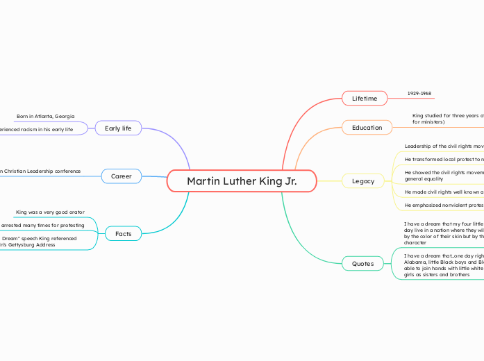 Martin Luther King Jr. - Mind Map