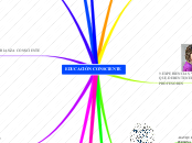 EDUCACIÓN CONSCIENTE - Mapa Mental