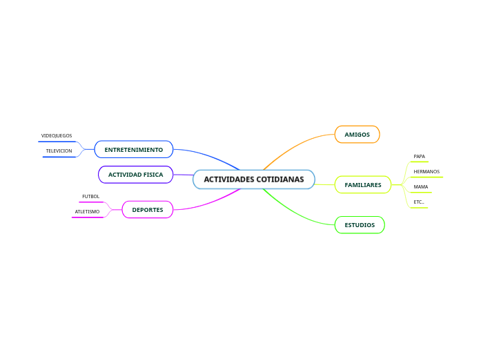 ACTIVIDADES COTIDIANAS