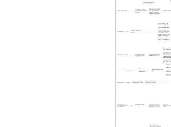 Labour Law cases decided in the South Afri...- Mind Map
