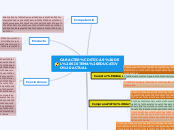 CARACTERÍSTICAS DEL SISTEMA EDUCATIVO A...- Mapa Mental