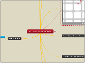 Grado de comunicación Audiovisual - Mapa Mental