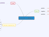 present continuos - Mind Map