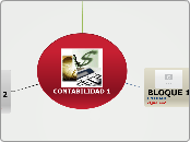 CONTABILIDAD 1 - Mapa Mental