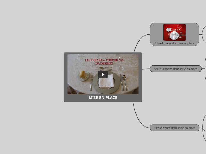MISE EN PLACE - Mappa Mentale