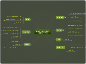 Regional Studies/  
South America - Mind Map