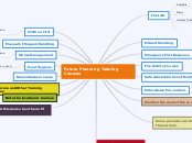 Future Planning Training Courses - Mind Map