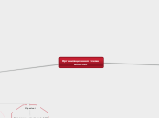 Организационная схема
Amur.net - Мыслительная карта