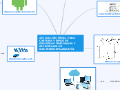 APLICACIÓN MÓVIL PARA CAPTURA Y ENVIÓ D...- Mapa Mental
