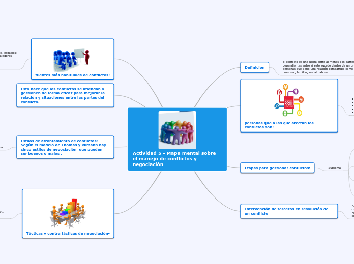 Arriba 109+ imagen mapa mental sobre el manejo de conflictos y negociación