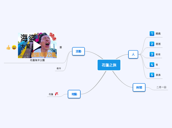 花蓮之旅 - 思維導圖