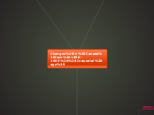Changes in Canada from 1890-1905 (Industri...- Mind Map
