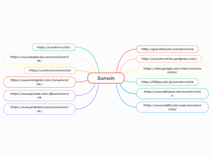 Sunwin - Mindmap
