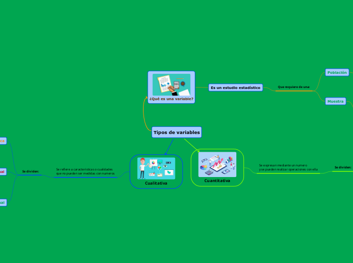 Tipos de variables - Mapa Mental