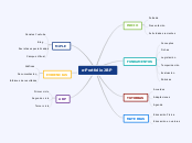e-Portfolio JBP - Mapa Mental