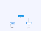 DROGAS - Mind Map