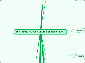 (CATWOE) Sucessful latop implemetation  - Mind Map