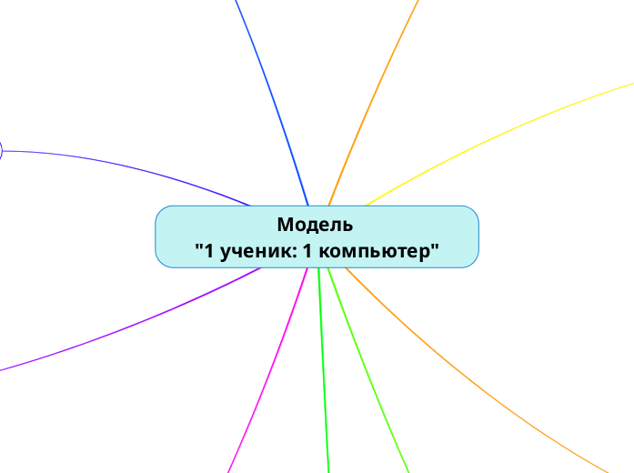ТЦО Проект Модель &amp;quot;1 уч...- Мыслительная карта