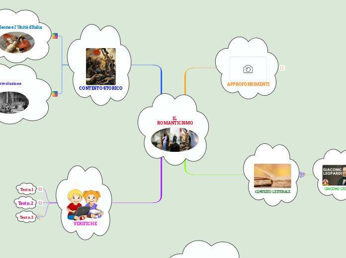 IL ROMANTICISMO - Mappa Mentale