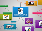 Elementos básicos para una evaluación d...- Mapa Mental
