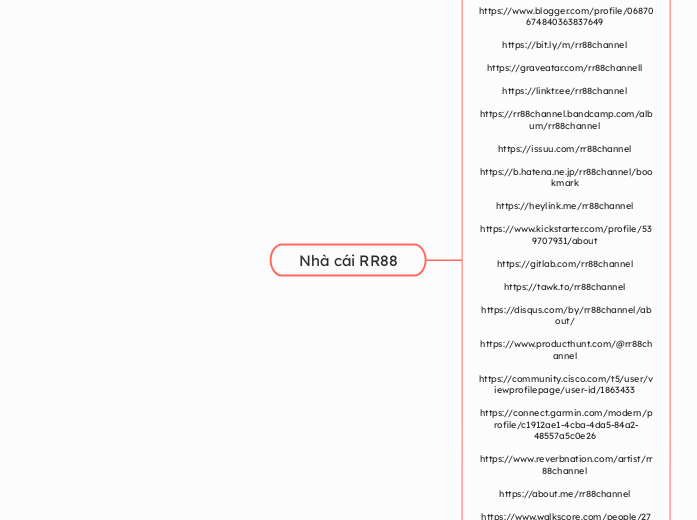 Nhà cái RR88 - Mindmap