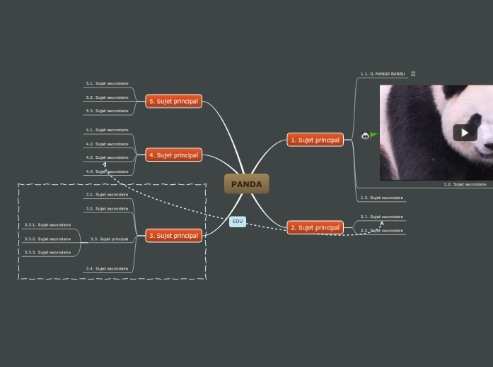 PANDA - Mind Map