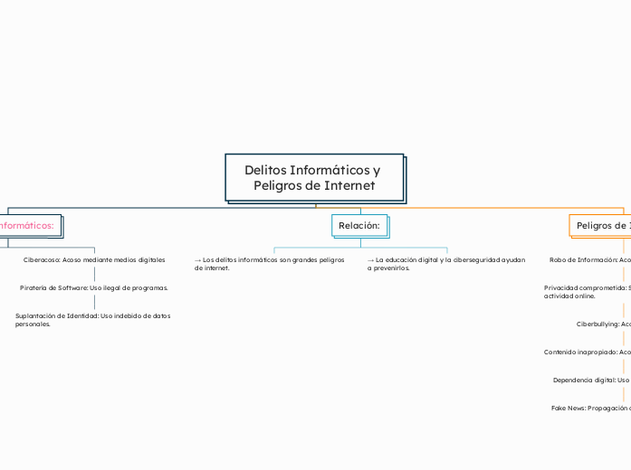 Delitos Informáticos y Peligros de Internet