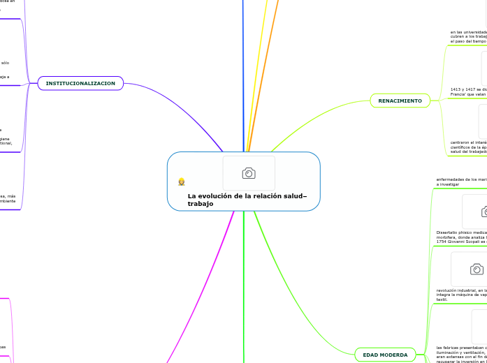 La evolución de la relación salud– trabajo