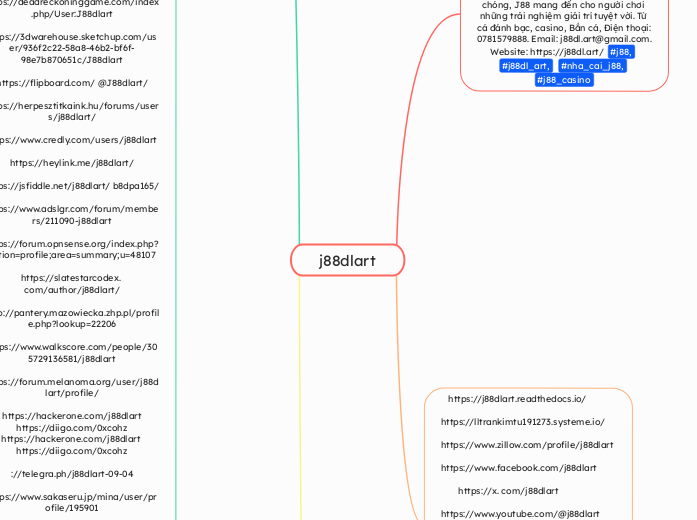 j88dlart - Mindmap