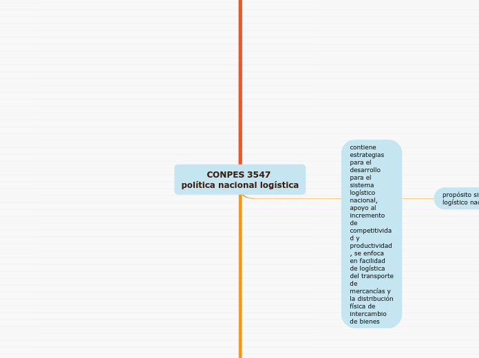CONPES 3547 
política nacional logística