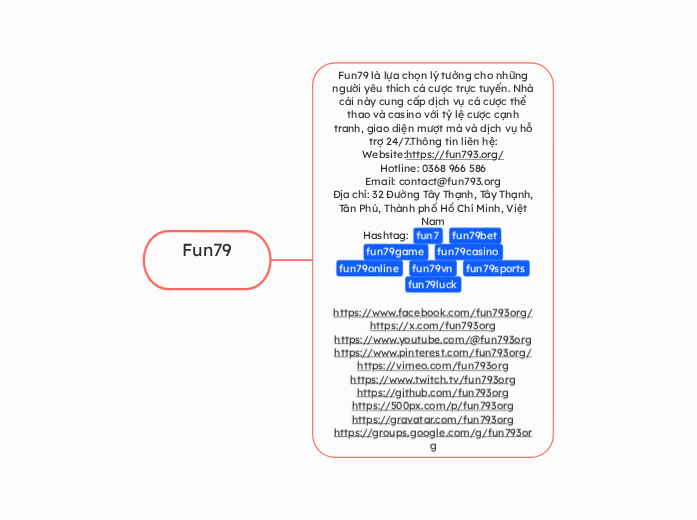 Fun79 - Mindmap