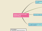 Lectura y escritura de textos académico...- Mapa Mental