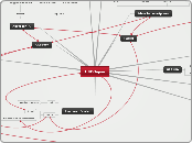 HST-Japan - Mind Map