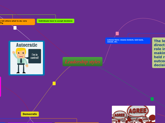 Leadership styles - Mind Map