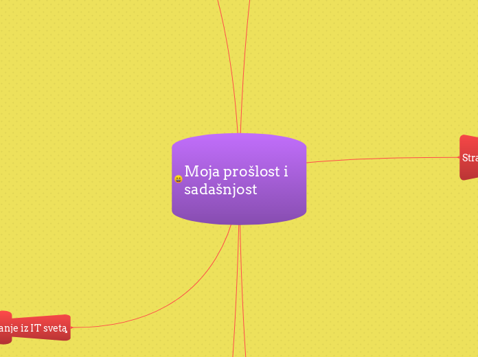 Moja prošlost i sadašnjost Mind Map