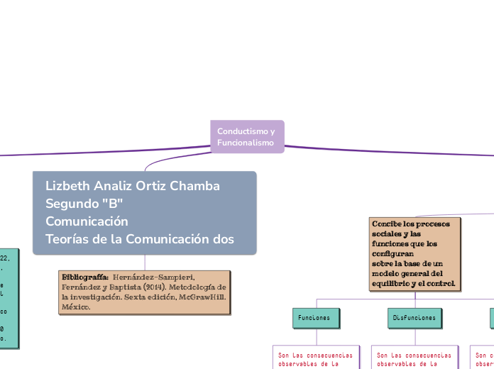 Conductismo y Funcionalismo