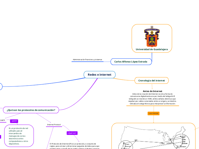 Redes e internet - Mapa Mental
