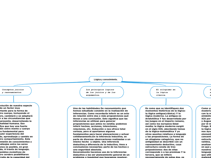 Lógica y conocimiento. - Mapa Mental