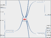 ZBI - Mindmap