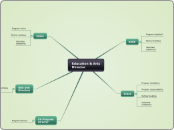Education &amp; Arts 
Director - Mind Map