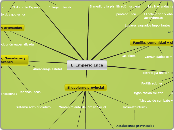 El Imperio Inca - Mapa Mental