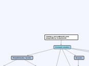 Técnica y procedimiento para diagnóstic...- Mapa Mental