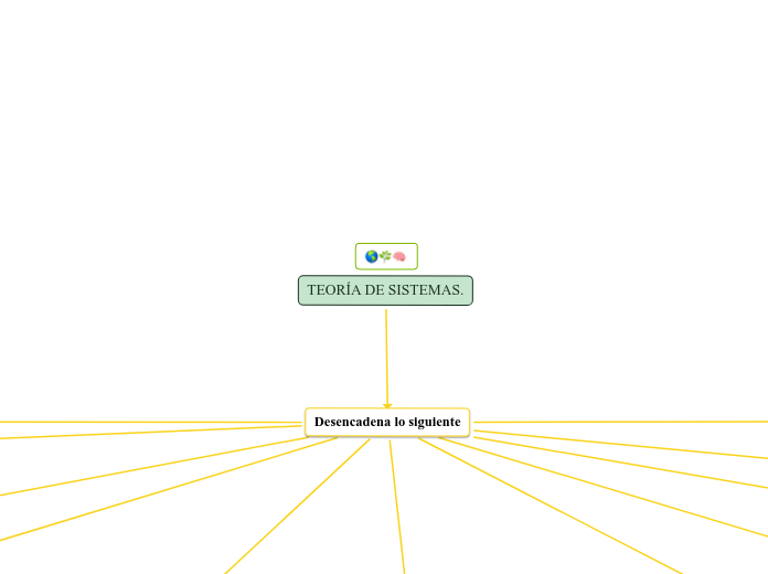 TEORÍA DE SISTEMAS. - Mapa Mental