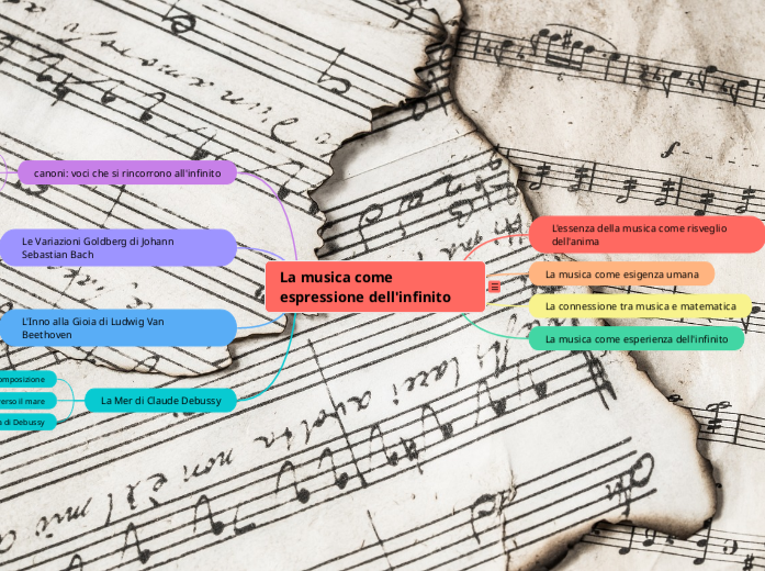 La musica come espressione dell'infinito