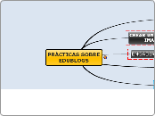 PRÁCTICAS SOBRE EDUBLOGS - Mapa Mental