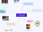 José Ignacio Lanz 
    Autobiografía - Mapa Mental