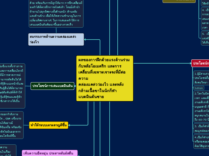 ผลของการฝึกด้วยแรงต้านร่วมกับพลัยโอเมตริก และการเคลื่อนที่เฉพาะเจาะจงที่มีต่อความ
คล่องแคล่วว่องไว และพลังกล้ามเนื้อขาในนักกีฬาแบดมินตันชาย